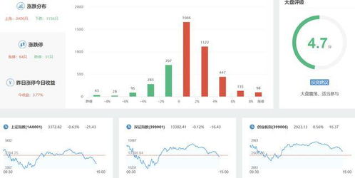 1月28日收评 A股震荡筑底迎新春，计算机软件板块引领超跌反弹