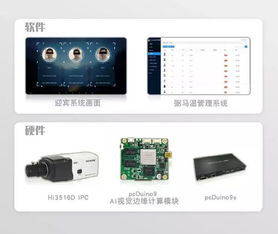 AI时代刷脸迎宾 打造你的DIY智慧人脸迎宾系统